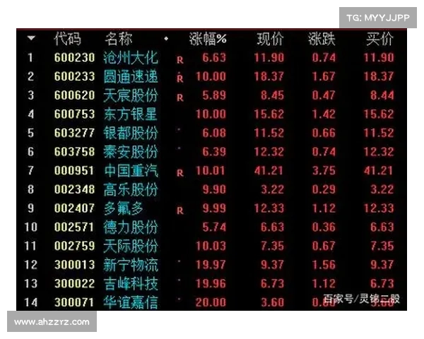 晚间上市公司利好公告汇总:市场热点一览(沪深上市公司晚间公告) 晚间上市公司利好公告汇总:市场热点一览(沪深上市公司晚间公告)